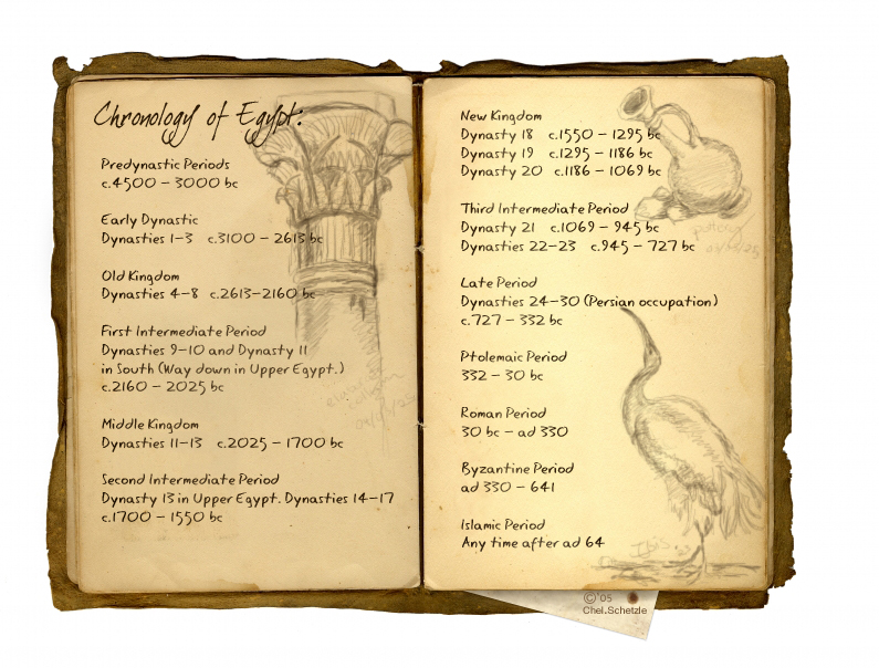 Chronology of Egypt