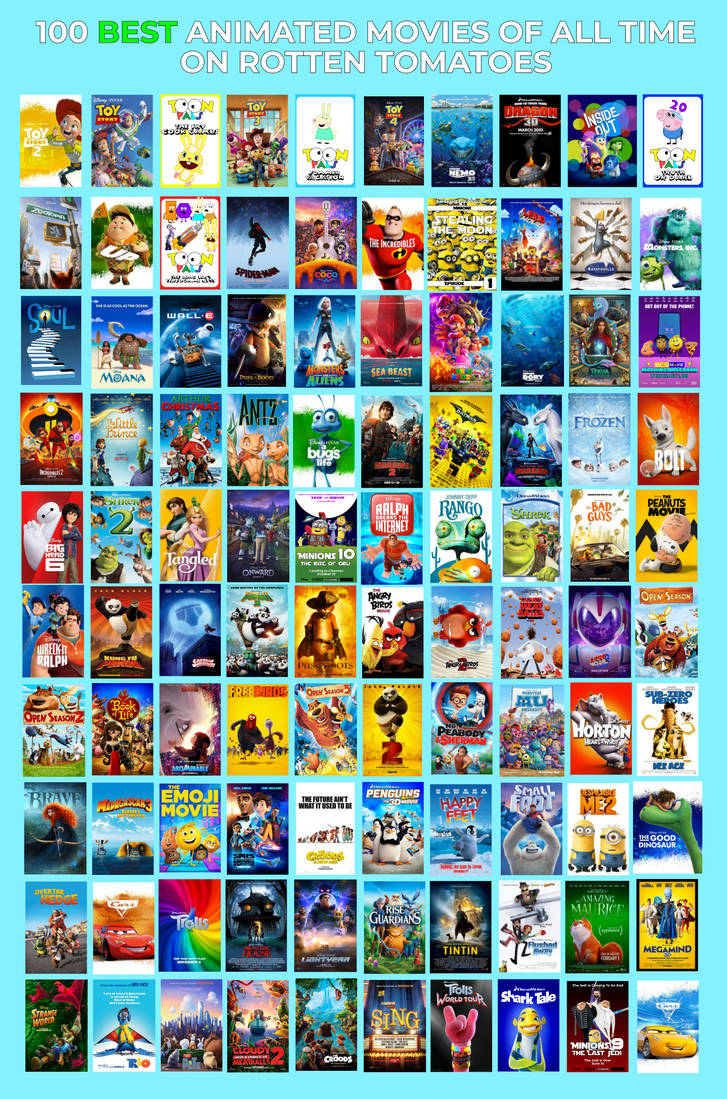 100 Best Movies Animated Movies of All Time on RT by CuddlesCarrots on ...