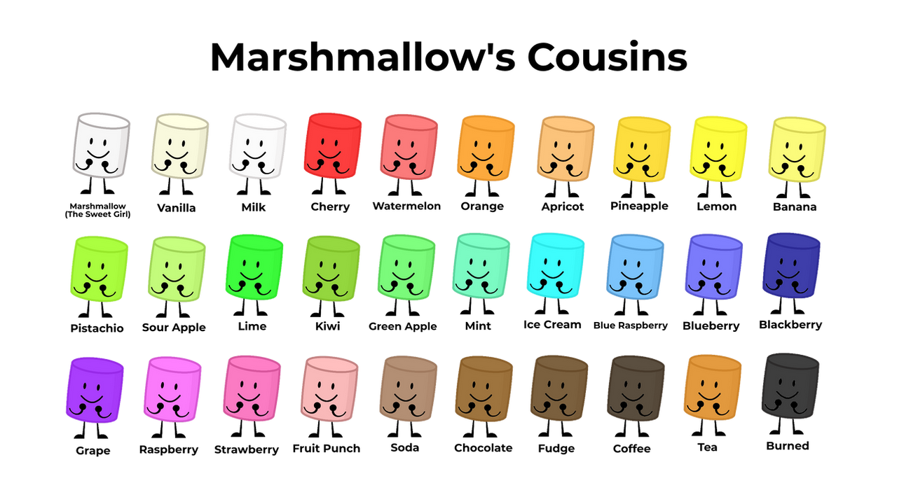 Inanimate Insanity: Marshmallow's Cousins by CuddlesCarrots on DeviantArt