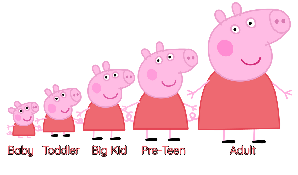 Peppa Pig Age 2025 – Peppa Pig Personnage – CFIN