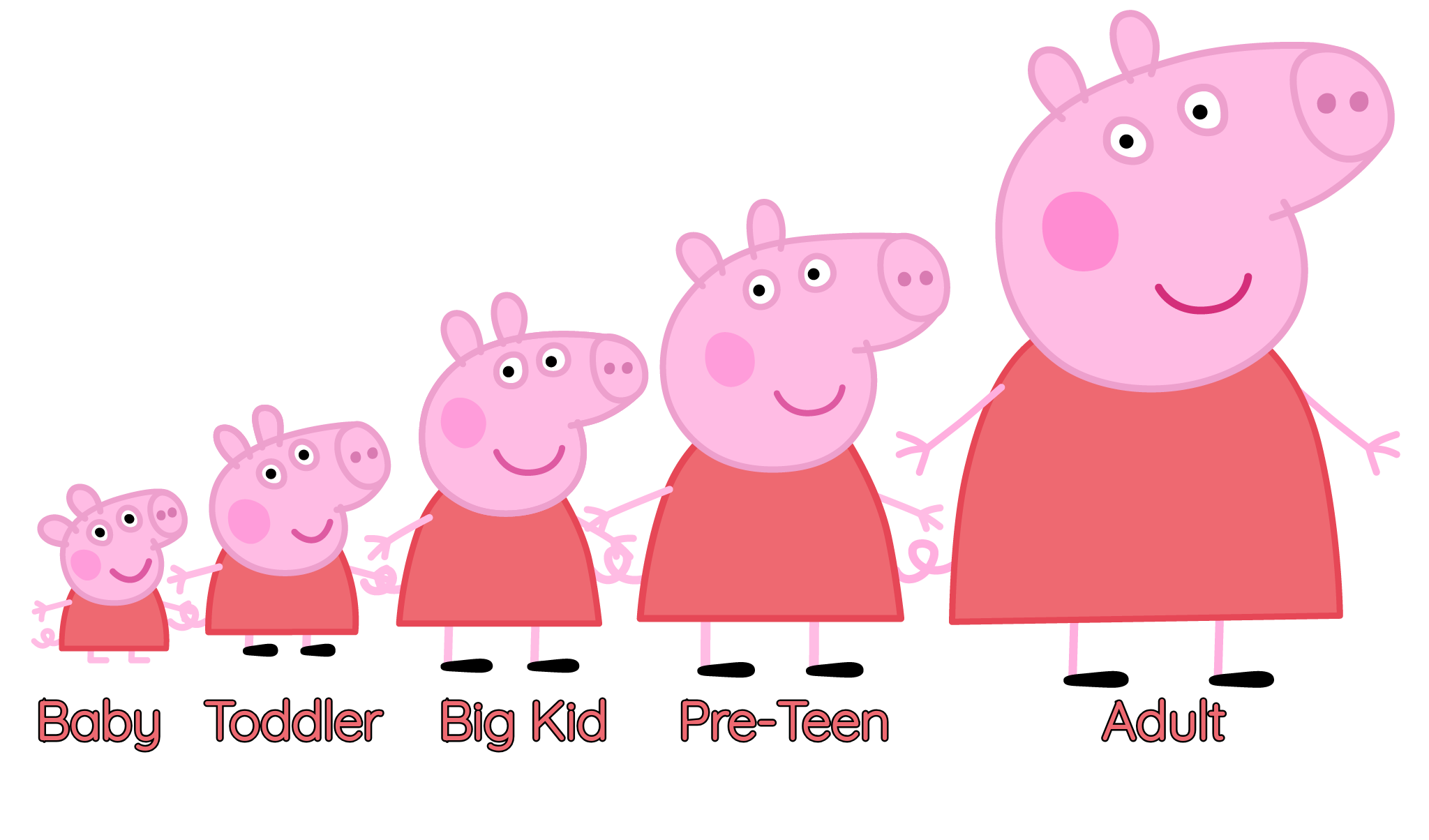The Ages of Peppa Pig by PieraPigandFriends on DeviantArt