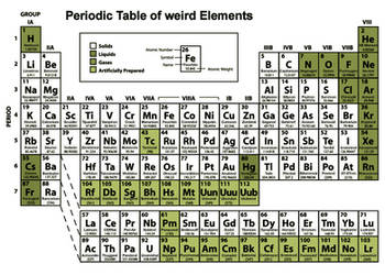 My periodic table of elements