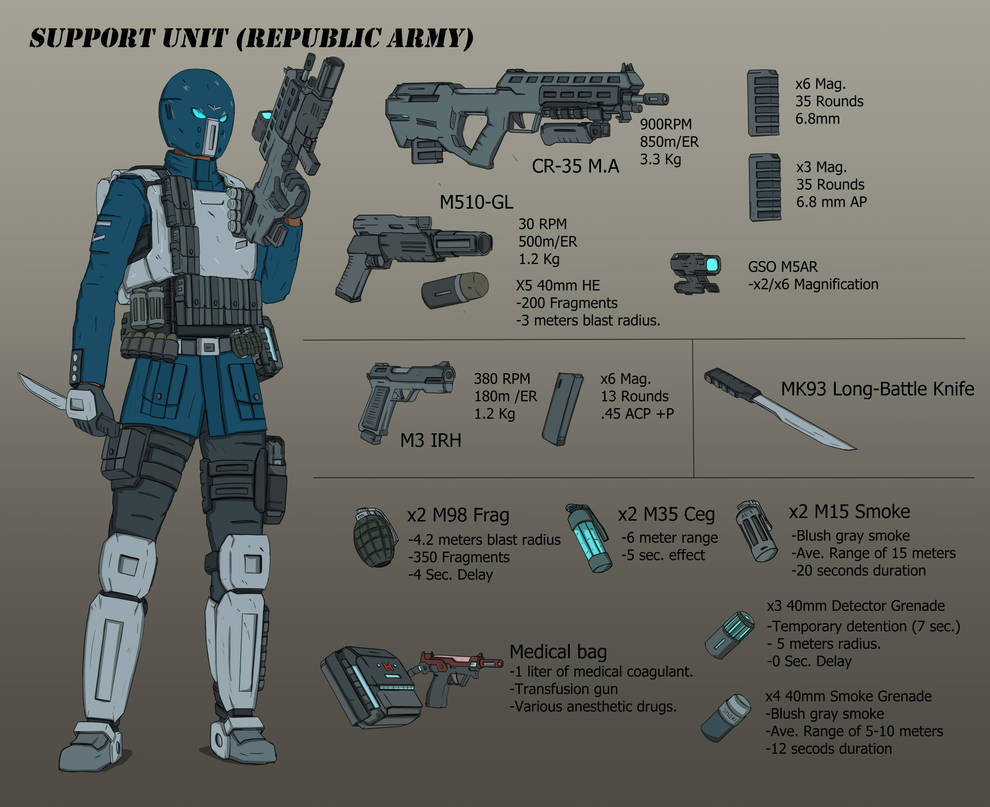 Support Class Soldier by RtazAlvaro on DeviantArt