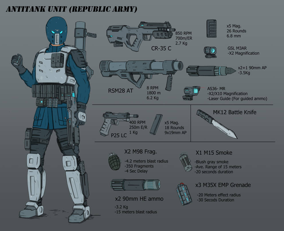 Anti-Tank Class Soldier by RtazAlvaro on DeviantArt