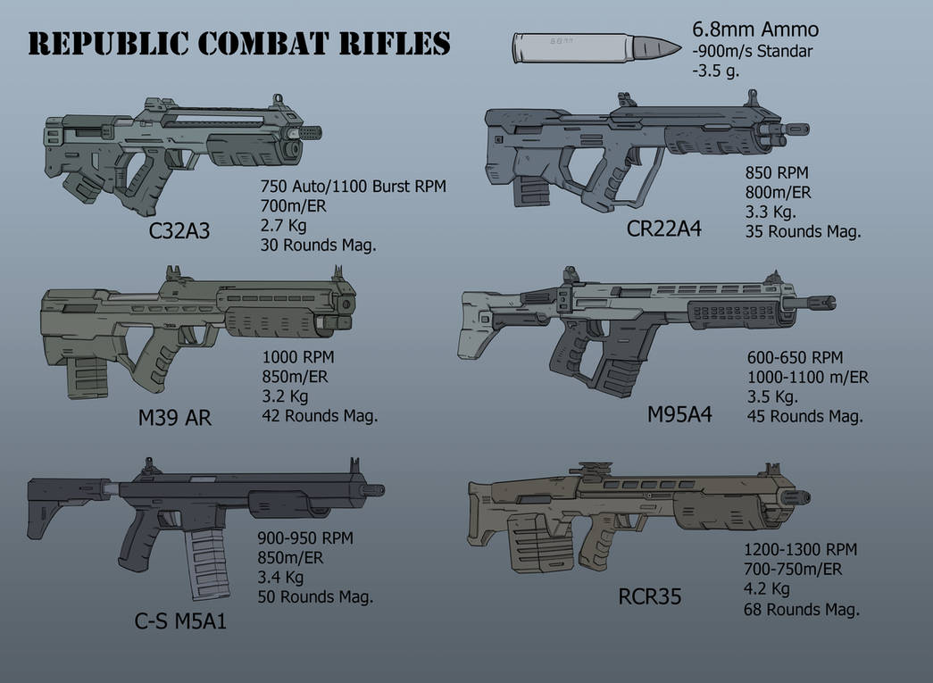Some Combat Rifles by RtazAlvaro on DeviantArt
