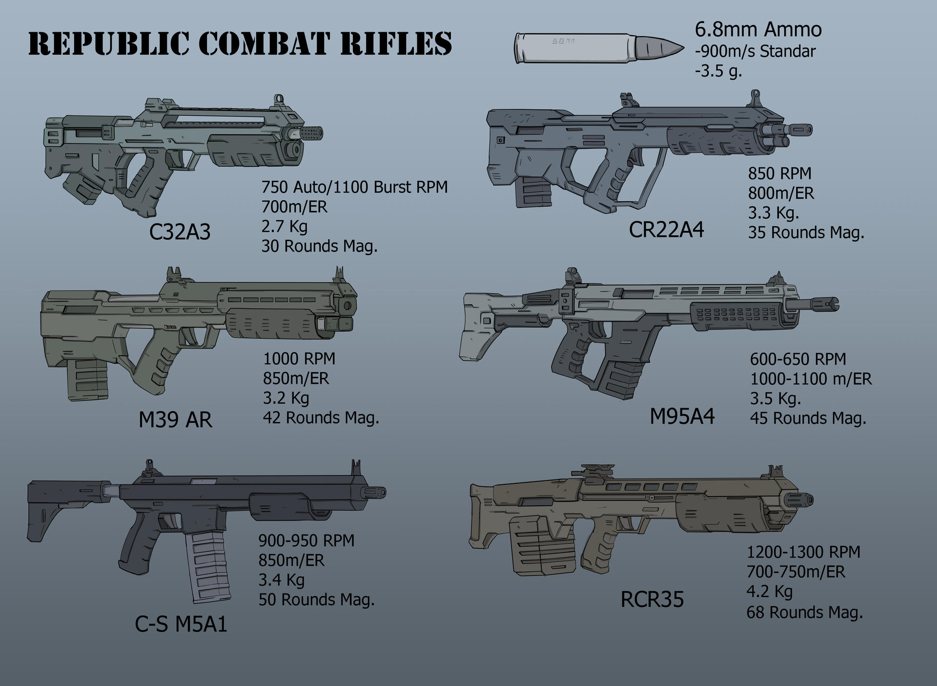 Some Combat Rifles by RtazAlvaro on DeviantArt