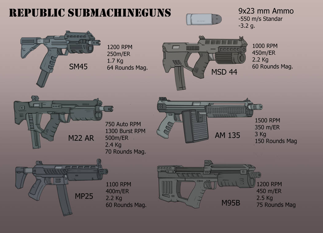 Some Submachine Guns by RtazAlvaro on DeviantArt