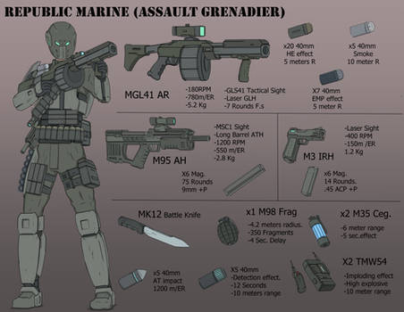 Republic Marine (Assault Grenadier equipment)