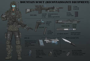Mountain Army Scout (Reconnaissance Equipment)