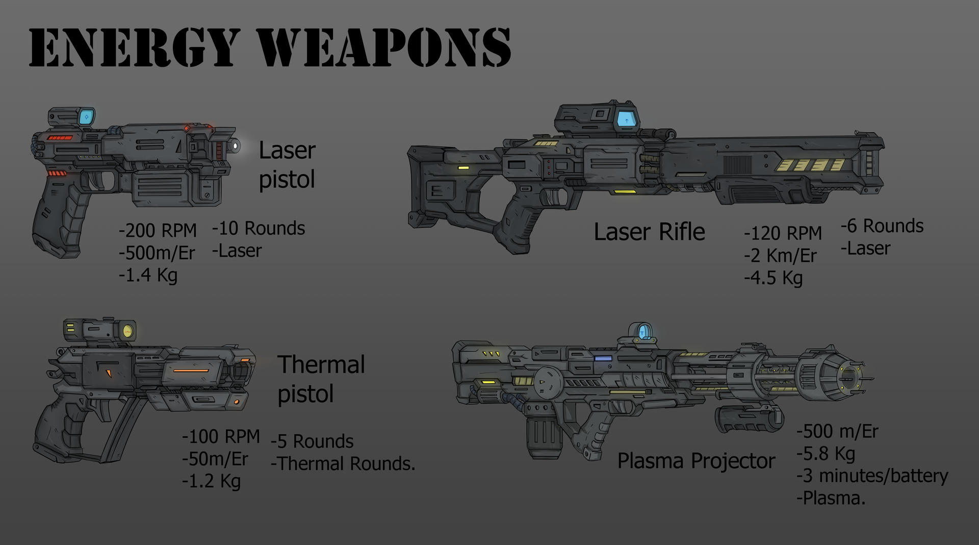 (Comission) Energy Weapons by RtazAlvaro on DeviantArt