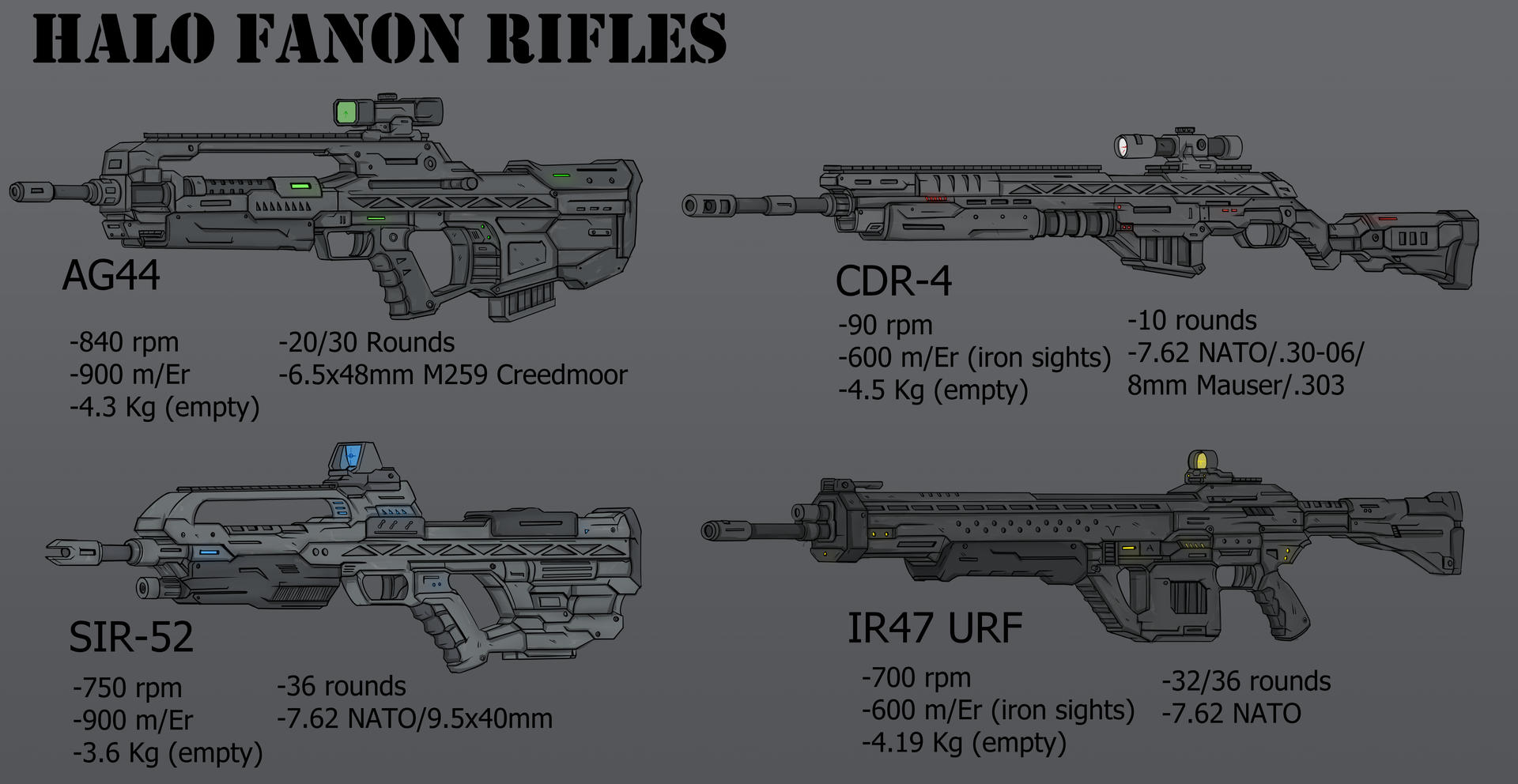 (Commission) Halo Fanon Rifles by RtazAlvaro on DeviantArt