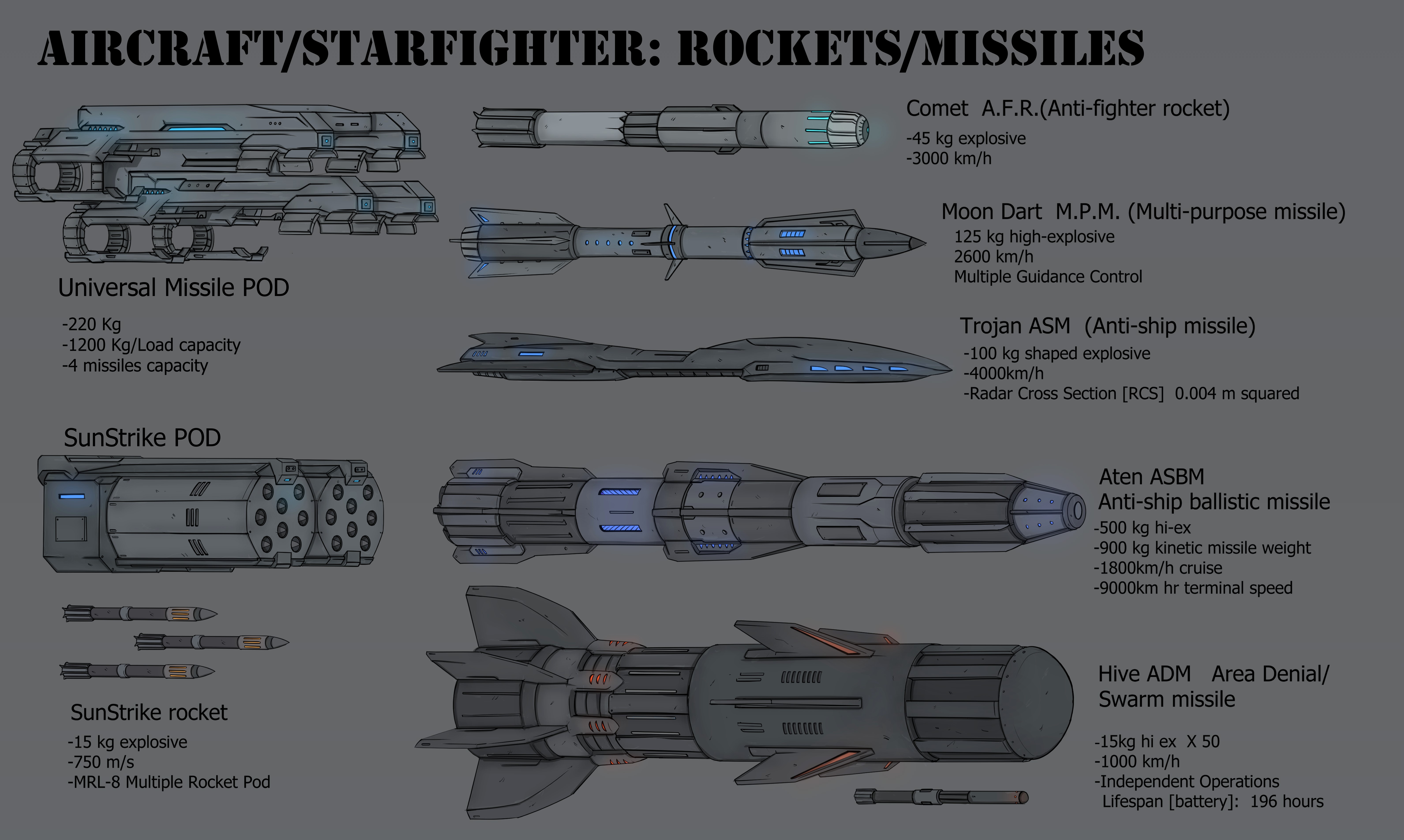 (Commission) Aircraft/Starfighter:Rockets/Missiles by RtazAlvaro on ...