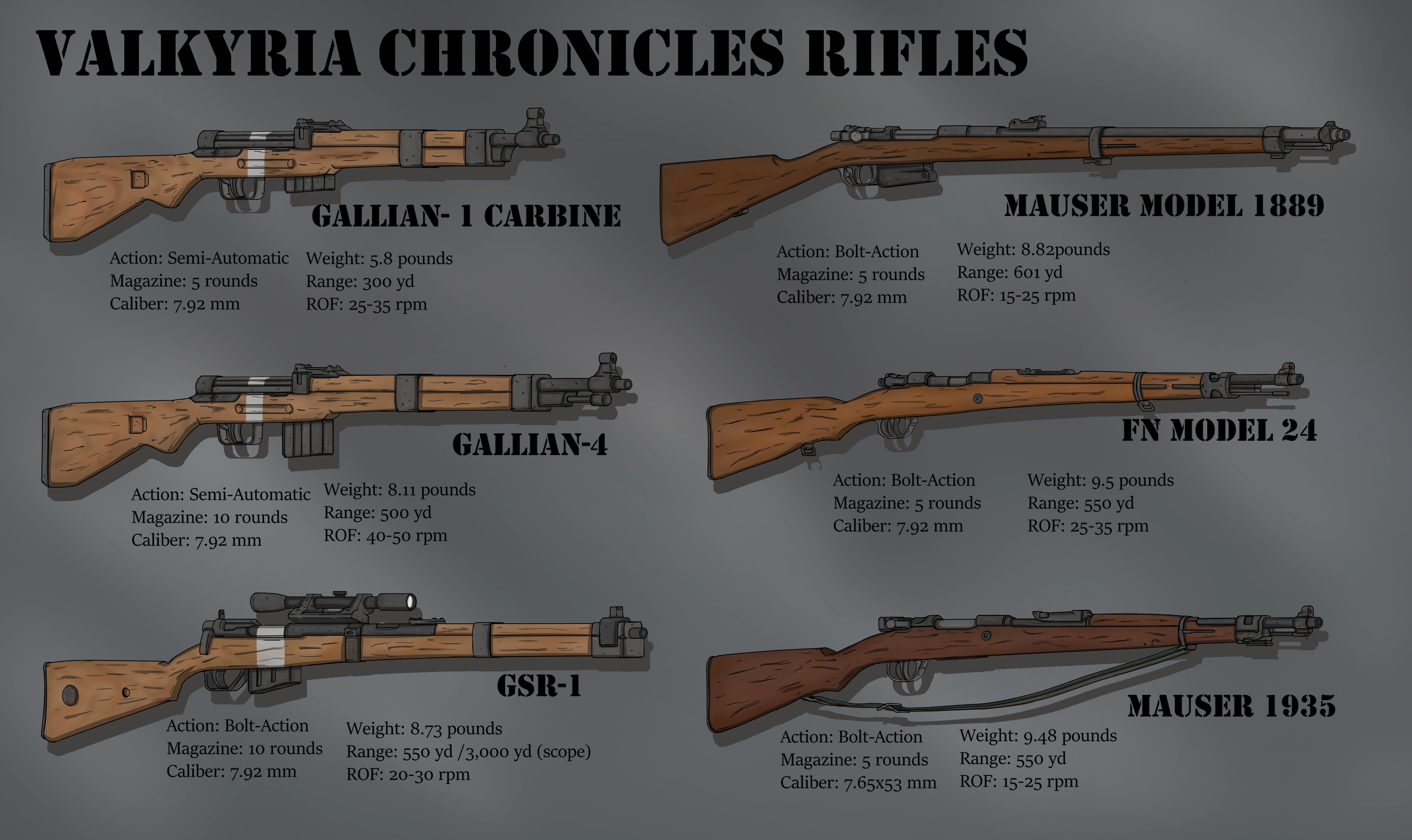 (Commission) Valkyria Chronicles Rifles by RtazAlvaro on DeviantArt