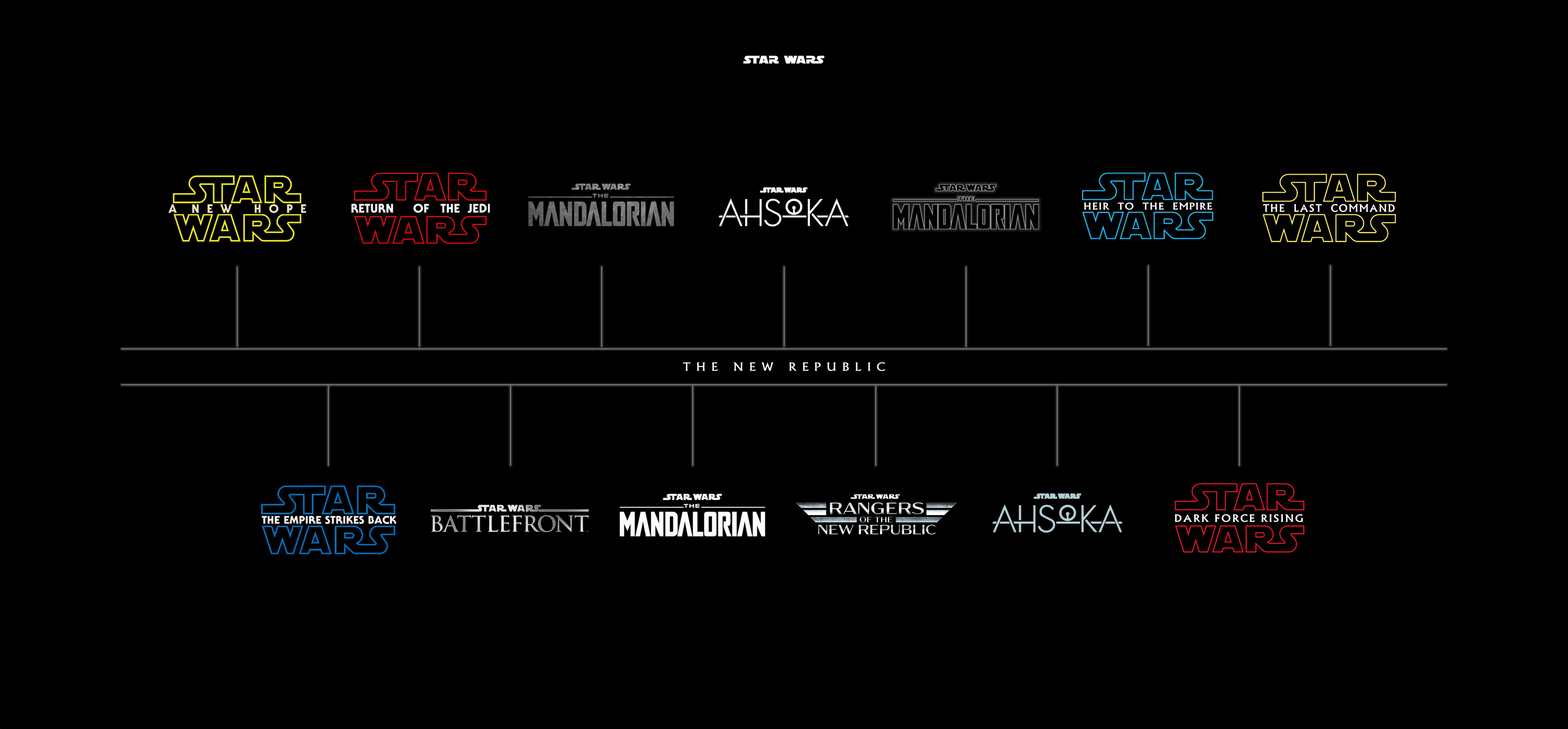 Star Wars - The New Republic - Reboot Part 2 by SPIDEY-25 on DeviantArt