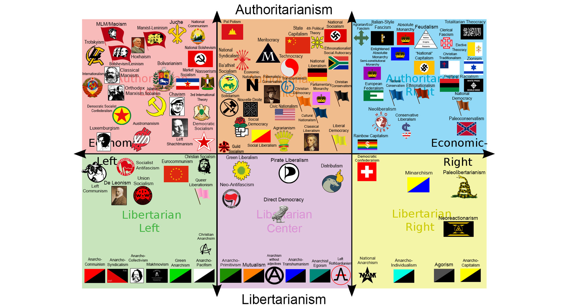 Advanced Political Compass by ComradeMaxwell on DeviantArt