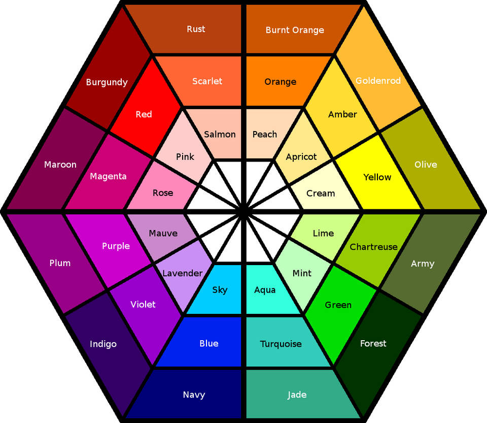 Colour Wheel by geckobot on DeviantArt