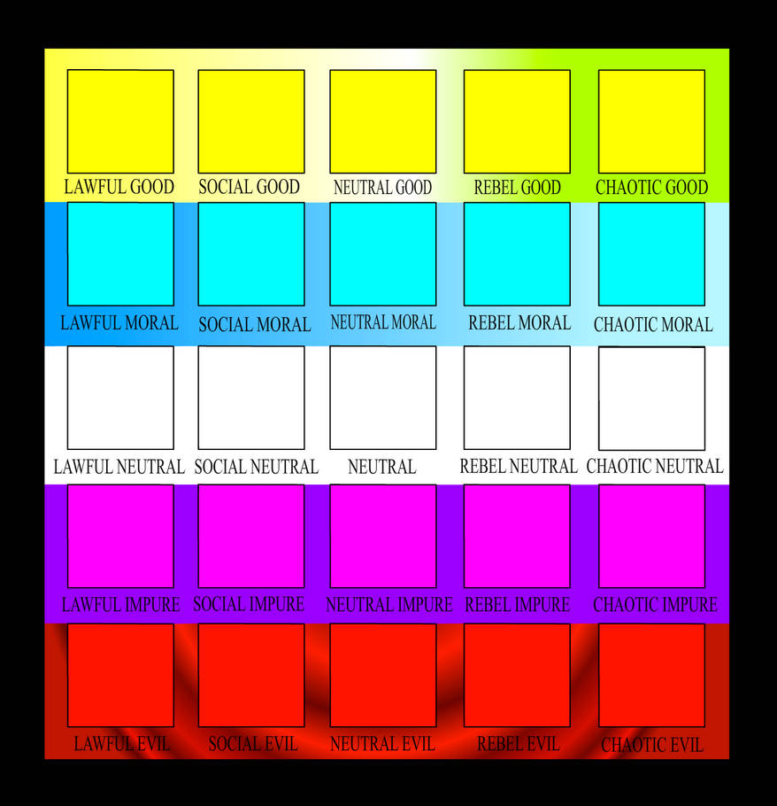 My Alignment Chart 5 by 5 by Yojama on DeviantArt