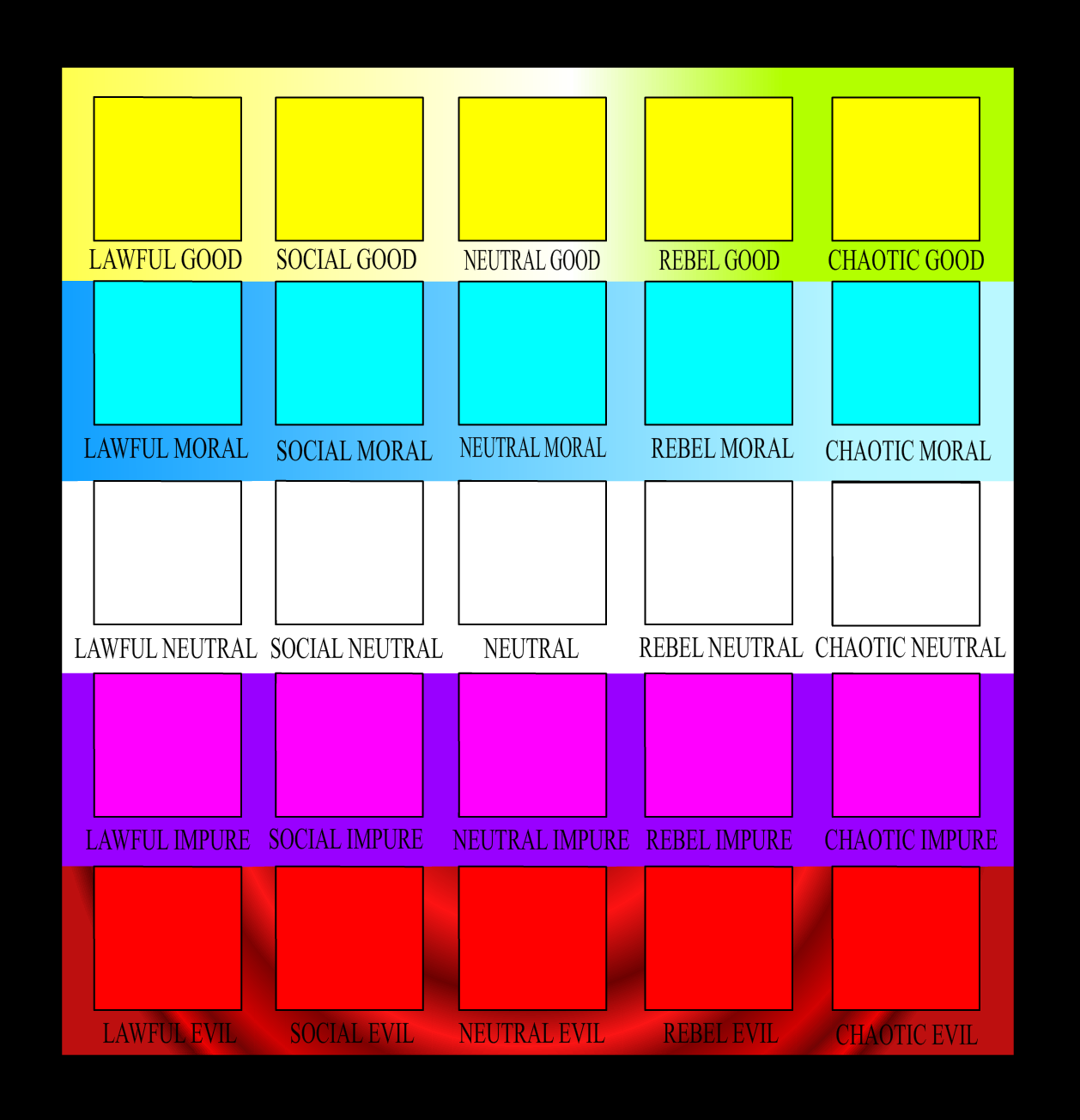 My Alignment Chart 5 by 5 by Yojama on DeviantArt
