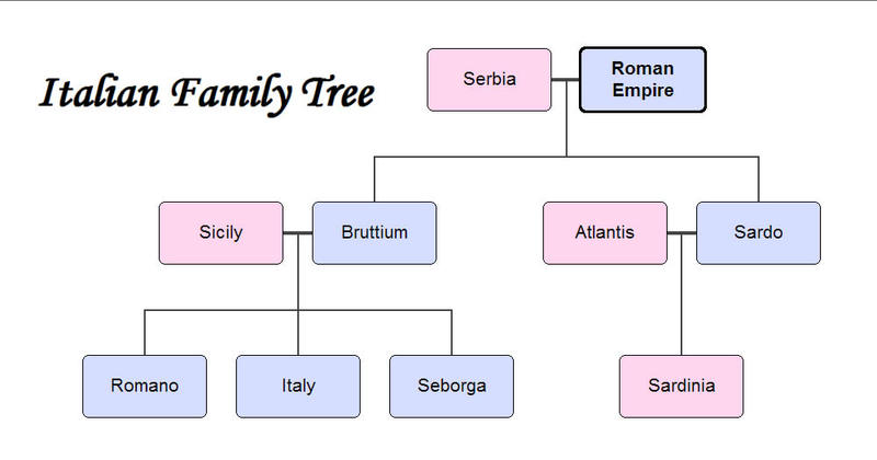 Italian family tree by Aralyn187 on DeviantArt