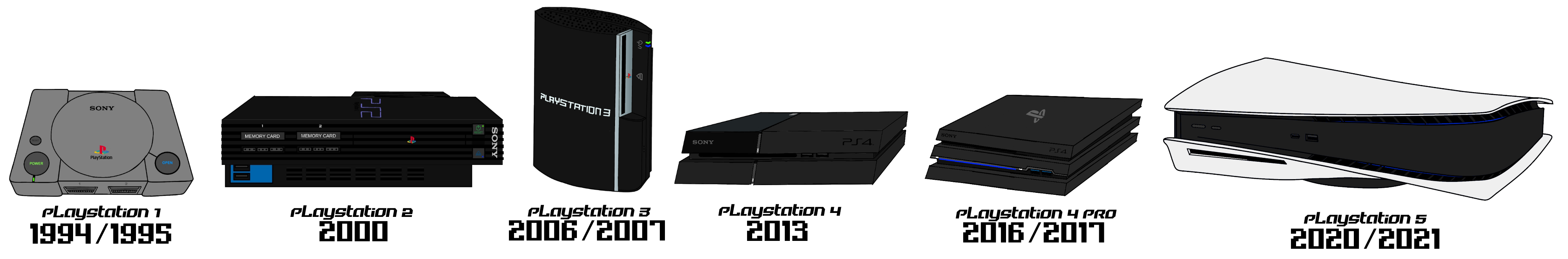 PlayStation 3: A Timeline