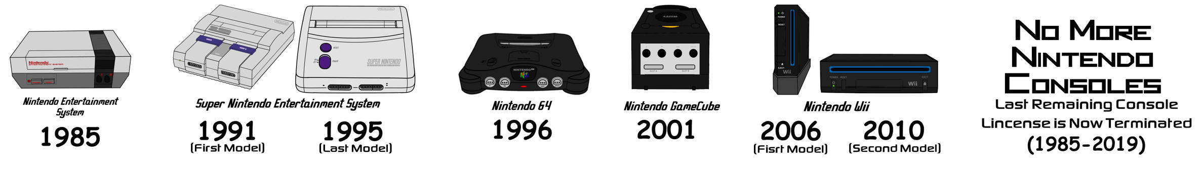 Nintendo Videogame Consoles Timeline by AdrianoRamosOfHT on DeviantArt