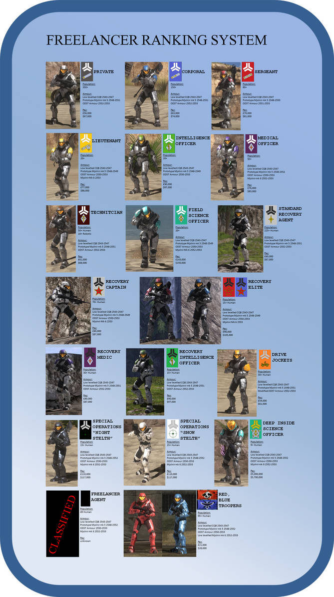 Project Freelancer Rvb Red vs. Blue Freelancer full by Gretnablue on DeviantArt