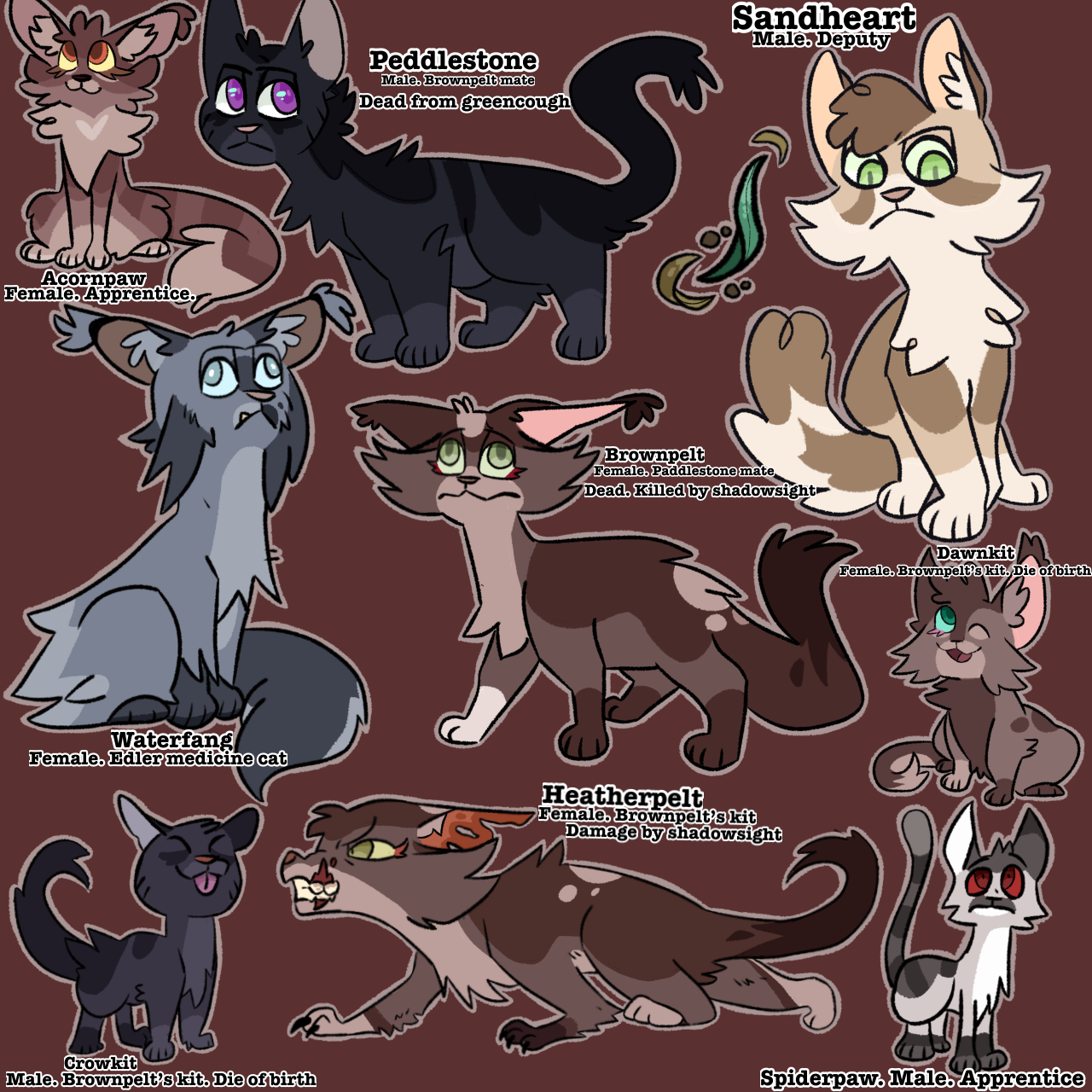 Medicine Cats (Warrior Cat Character Sheet) by WarriorCat3042 on