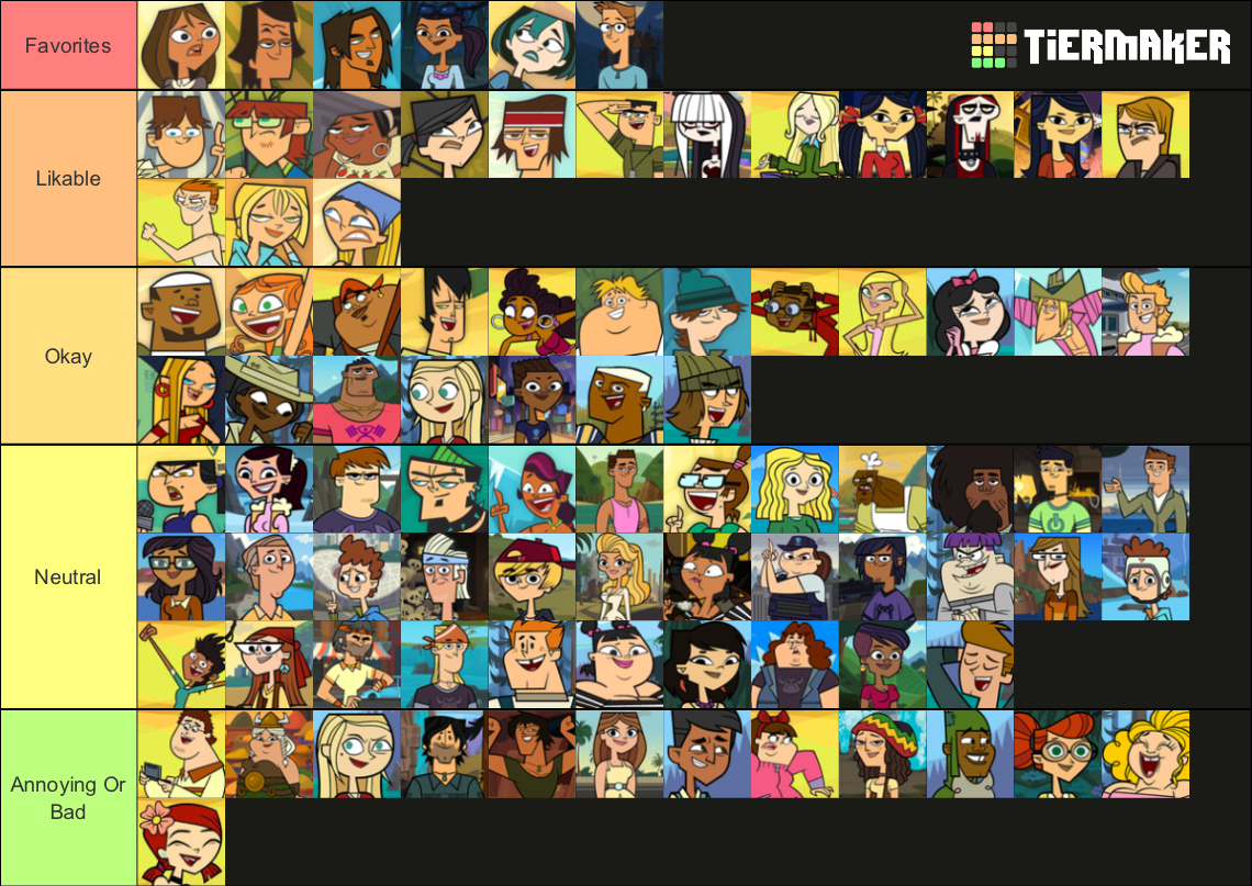1.5 Tier List and the Best Characters as of December 2023
