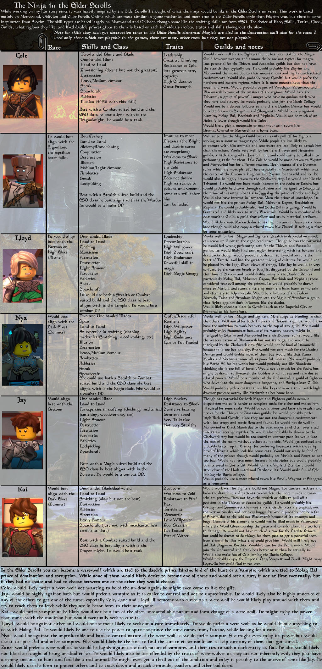 Ninja In The Elderscrolls