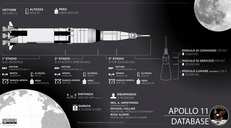 Infografica Apollo 11 - saturn V