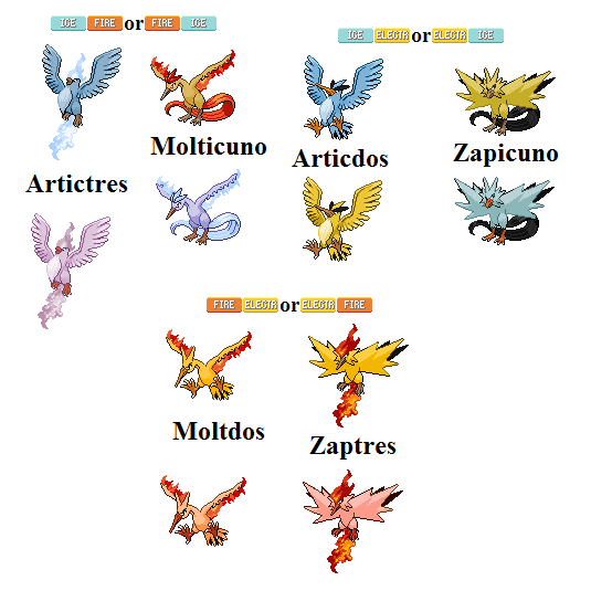 Legendary Bird Fusions