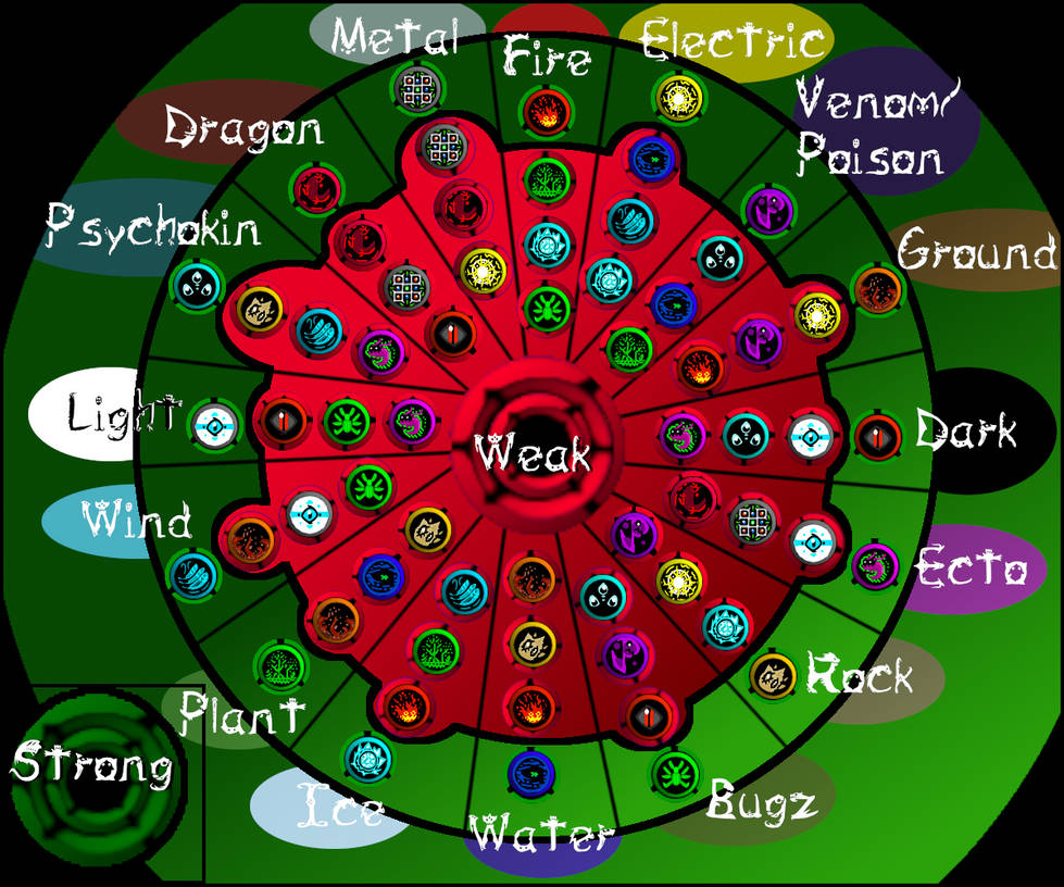 Type Chart Key by Animal-M-Dude on DeviantArt