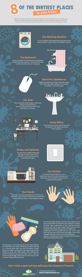 The Dirtiest Places in Your Home - Infographic