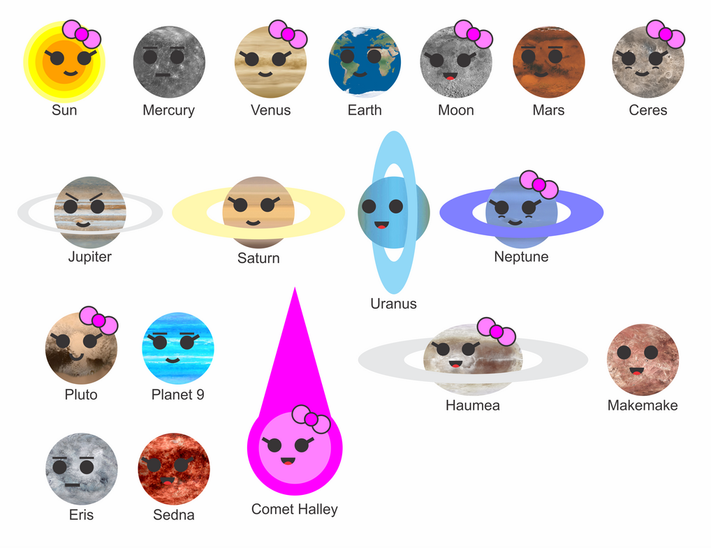 Solar System Characters Chart by jordanli04 on DeviantArt