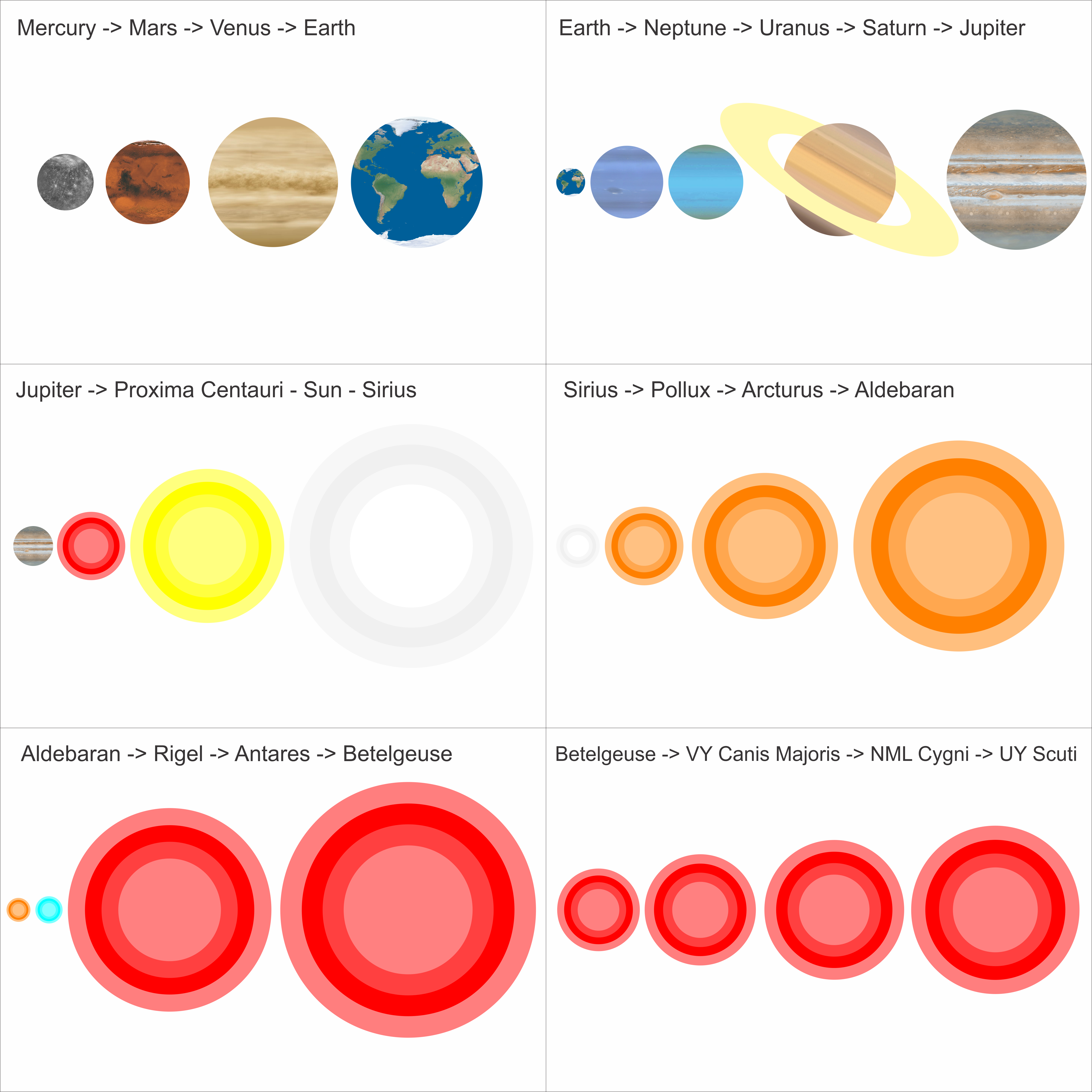 Size Comparison Of Planets And Stars