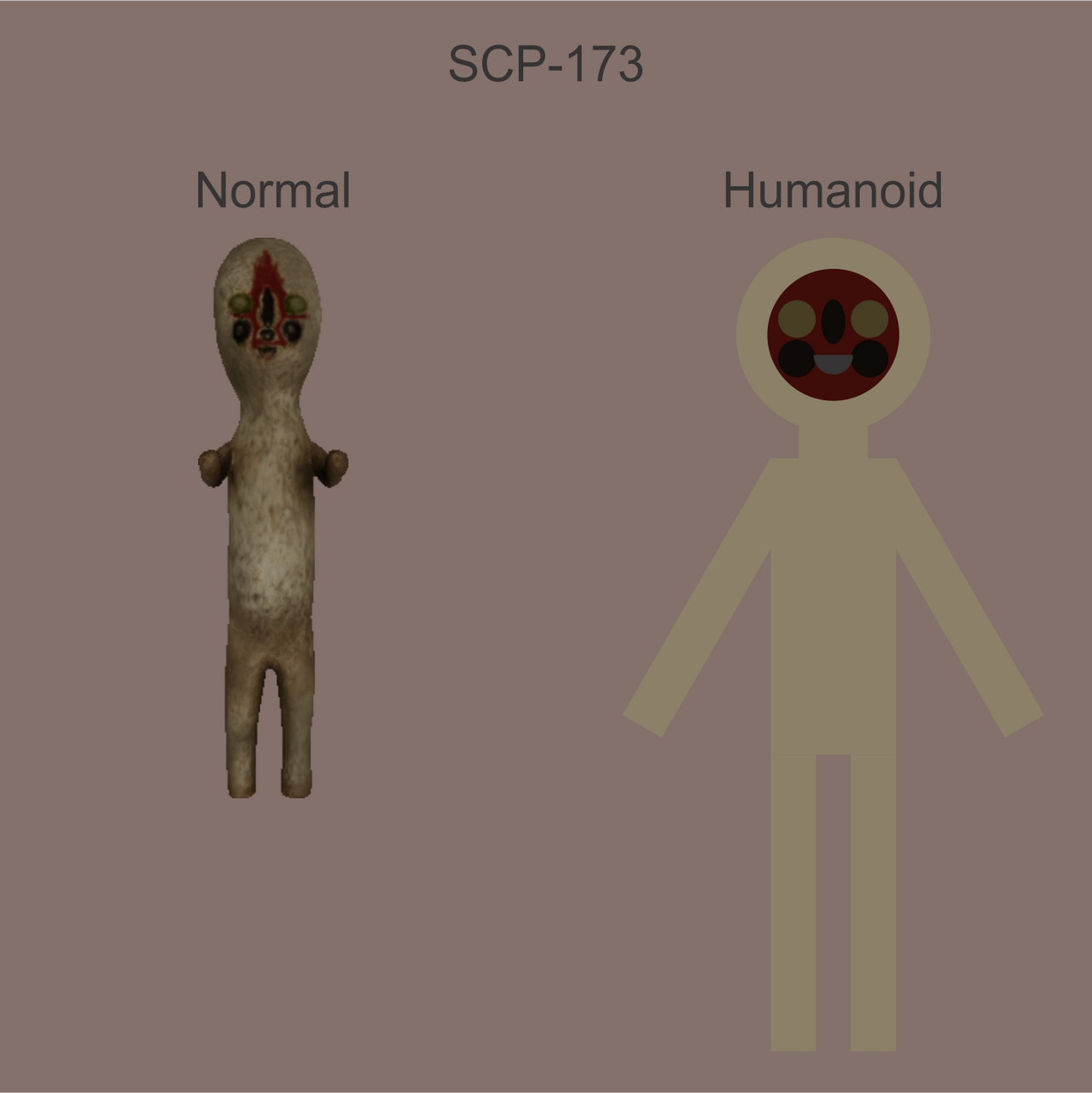 SCP-173 Size Comparison : r/SCP