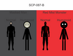 Scp 087 1 Normal And Humanoid Form By Jordanli04 On Deviantart Scp 087 1 Normal And Humanoid Form By Jordanli04 On Deviantart