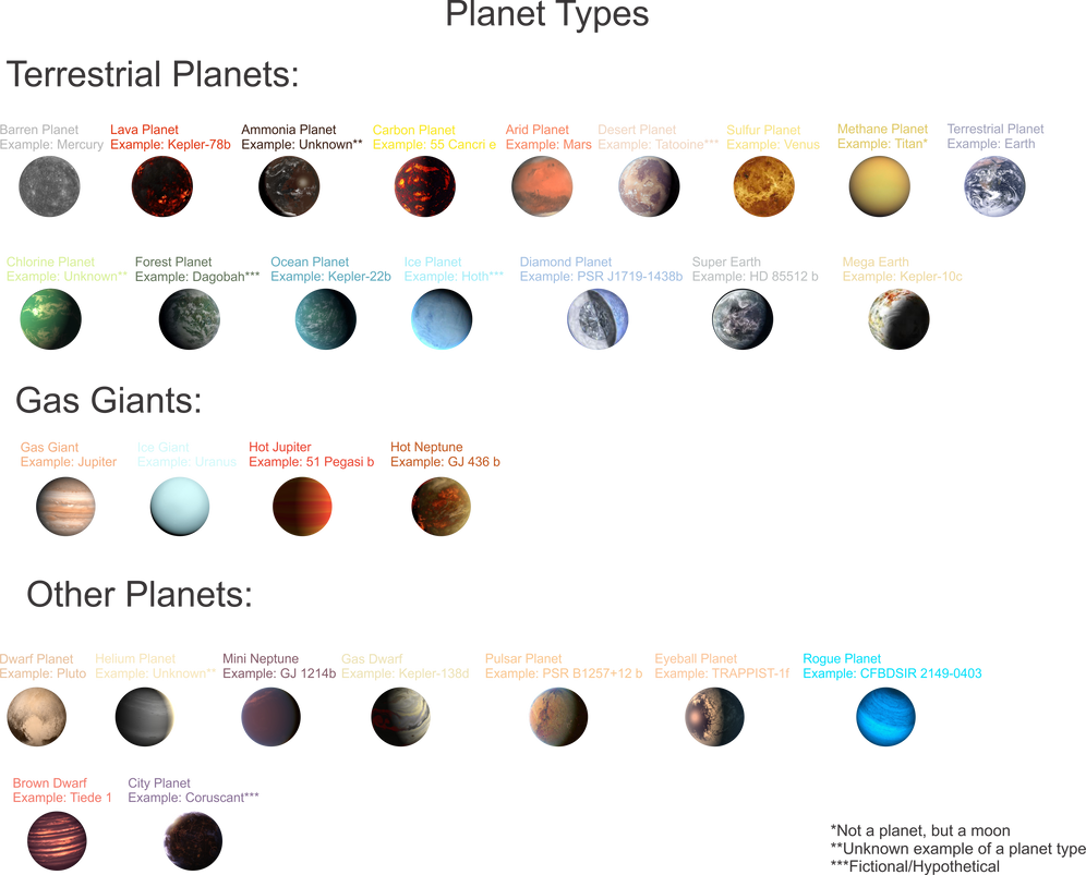 Planet Types By Jordanli04 On DeviantArt planet-types-by-jordanli04-on-deviantart