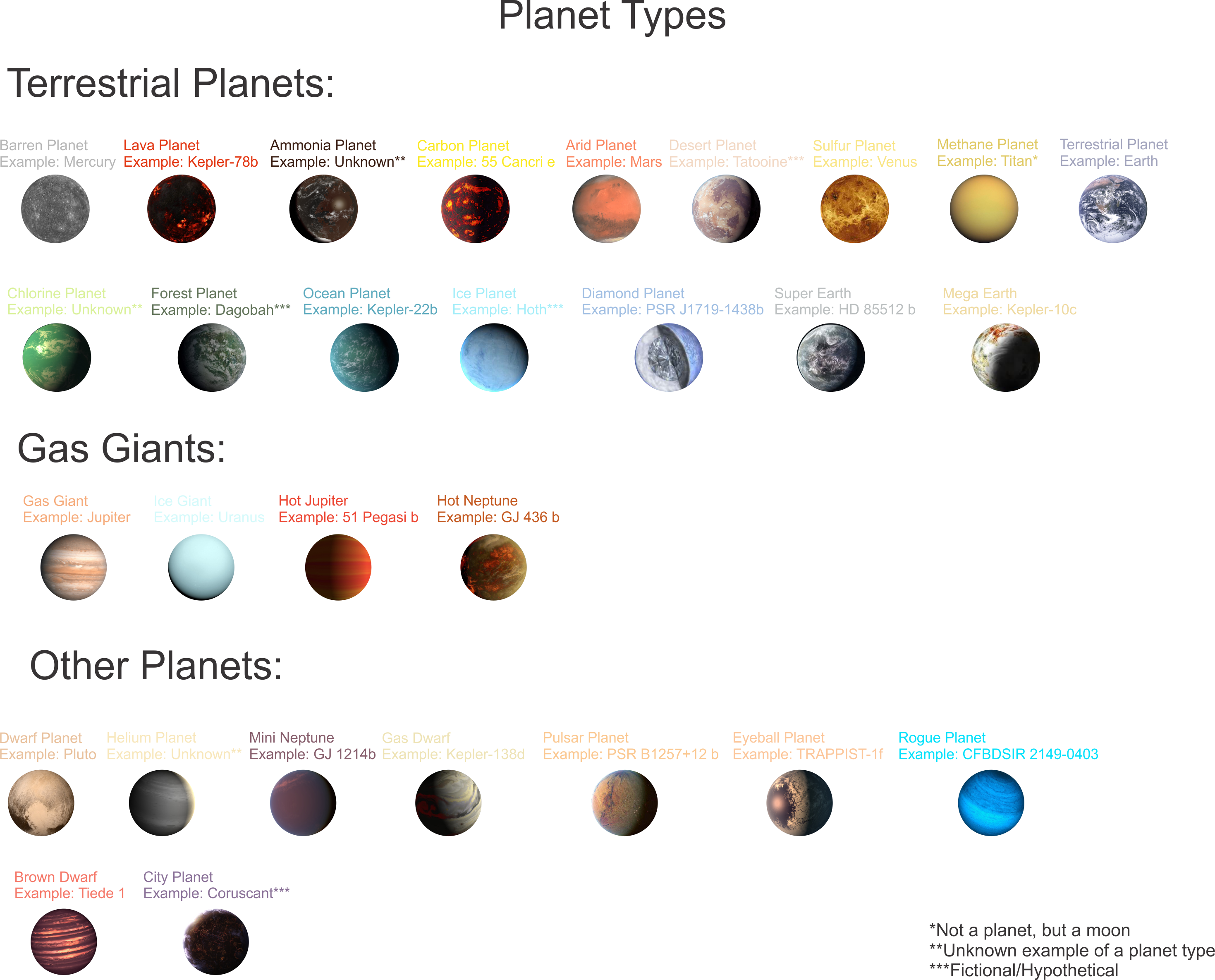 Planet Types By Jordanli04 On DeviantArt planet-types-by-jordanli04-on-deviantart