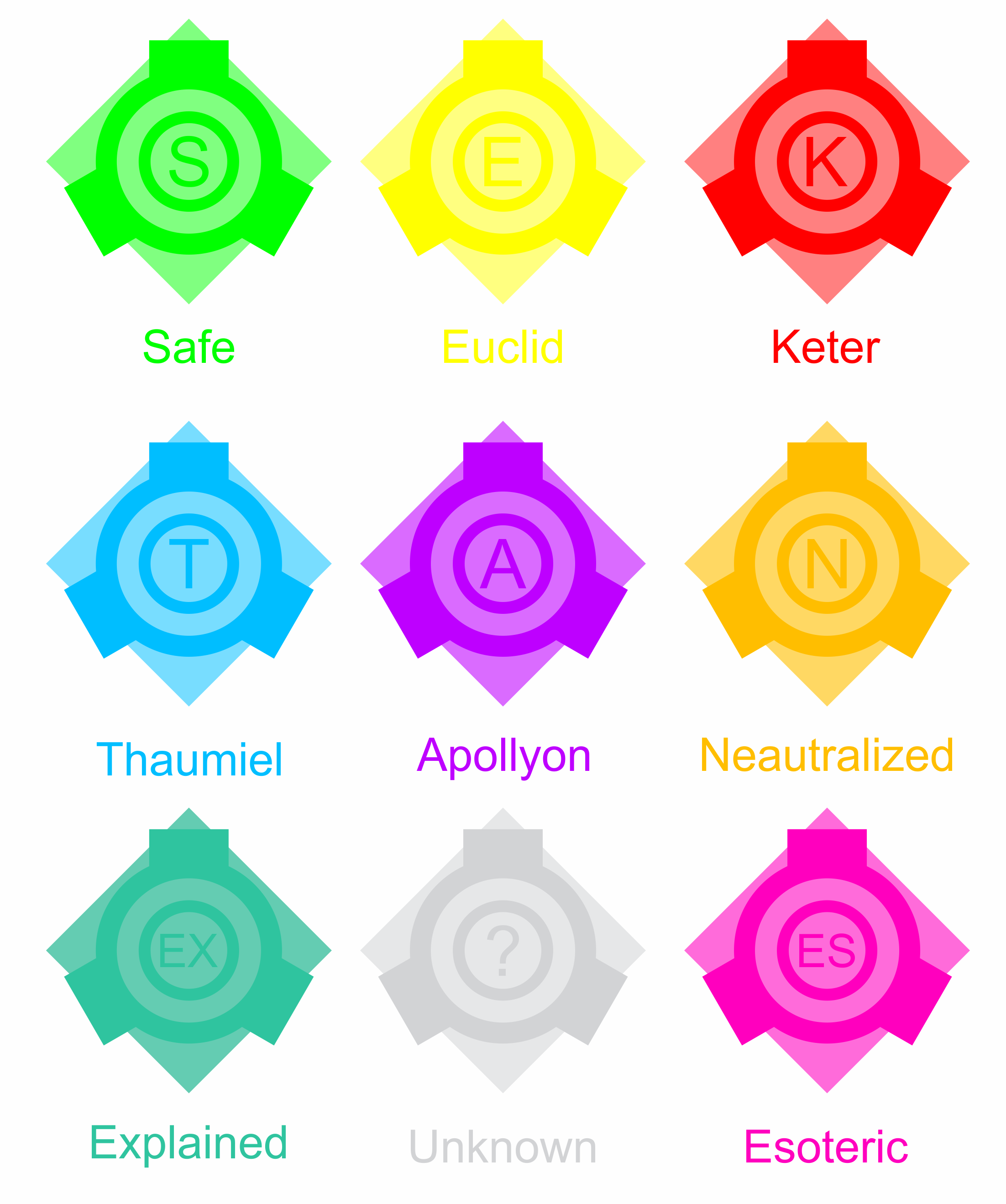 SCP Foundation Object Classes Chart (Redesign) by jordanli04 on DeviantArt