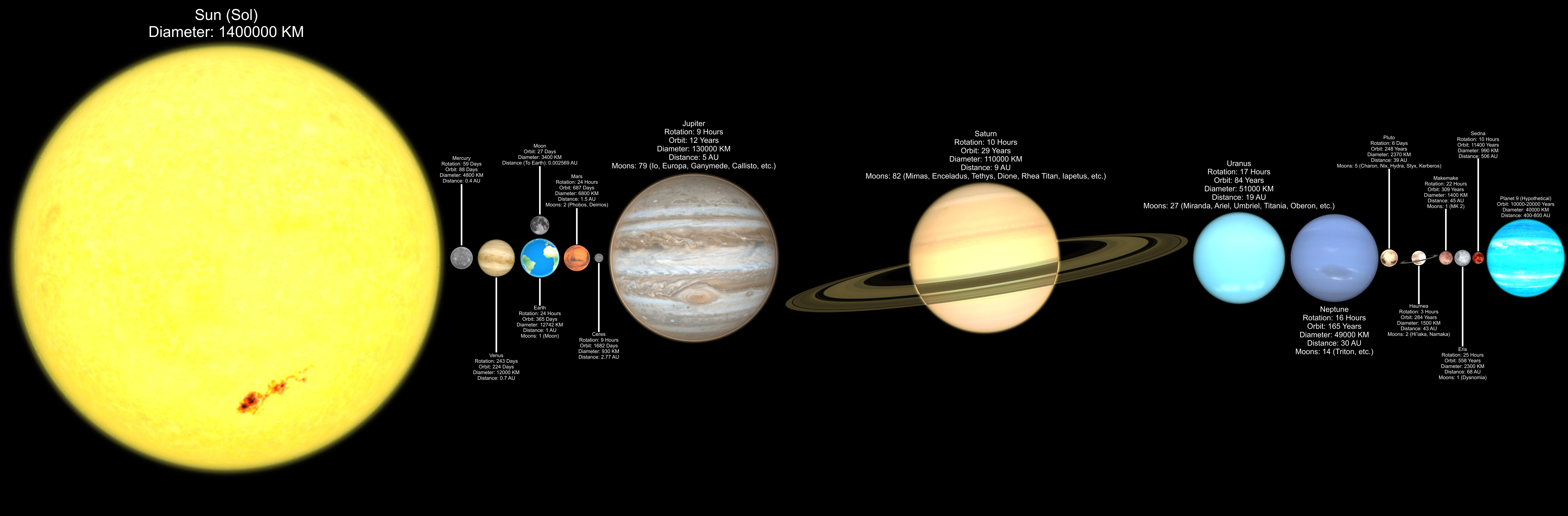 Realistic Solar System Labeled By Jordanli04 On Deviantart - roblox solar system