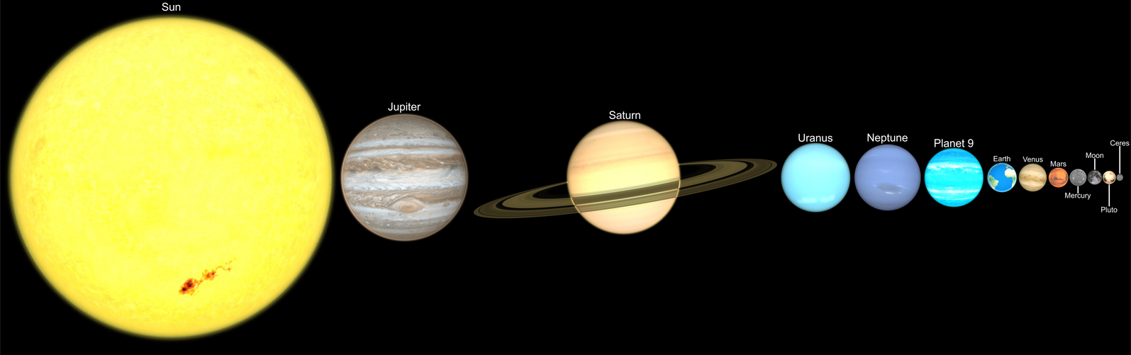Realistic Solar System Size Comparison (Labeled) by jordanli04 on ...
