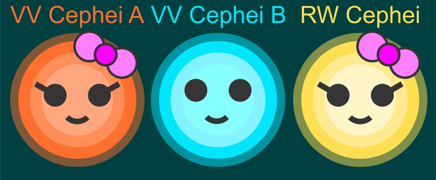 VV Cephei and RW Cephei by jordanli04 on DeviantArt