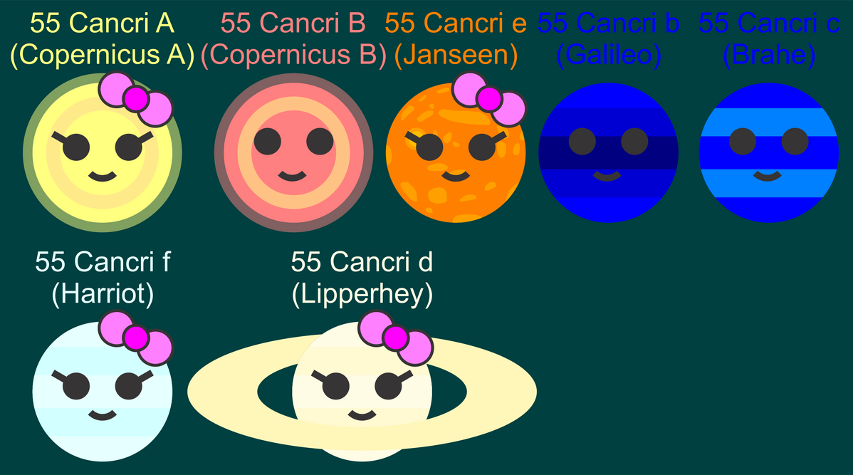55 Cancri Characters by jordanli04 on DeviantArt
