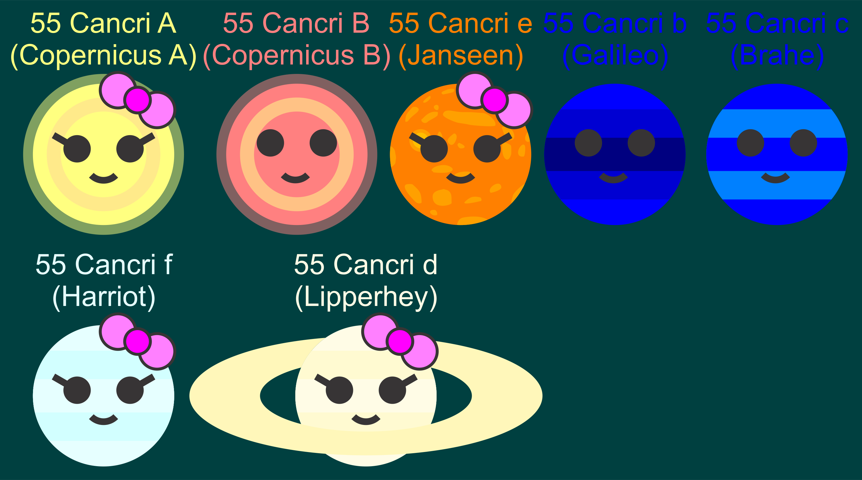55 Cancri Characters by jordanli04 on DeviantArt