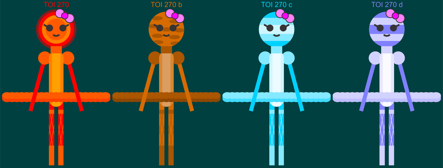 Toi 270 Characters Humanoid Version By Jordanli04 On Deviantart Toi 270 Characters Humanoid Version By Jordanli04 On Deviantart