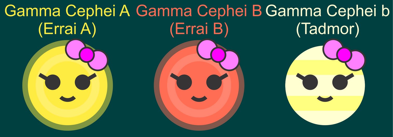 Gamma Cephei Characters by jordanli04 on DeviantArt