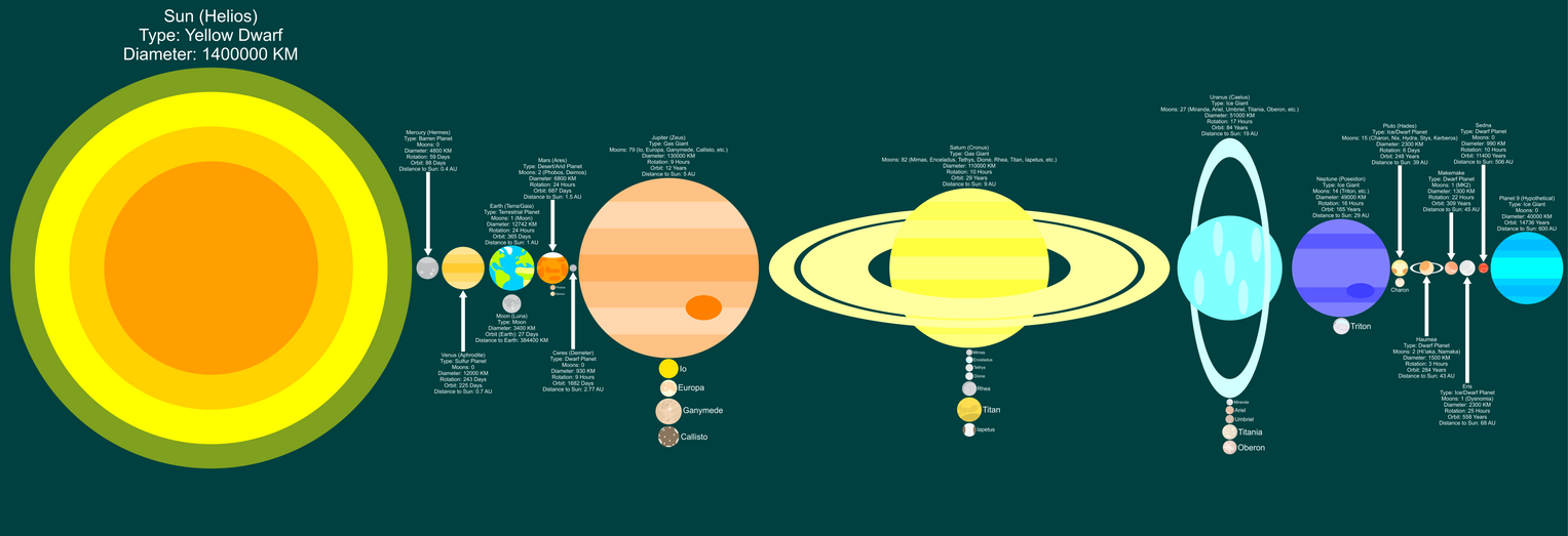 Solar System Map by jordanli04 on DeviantArt