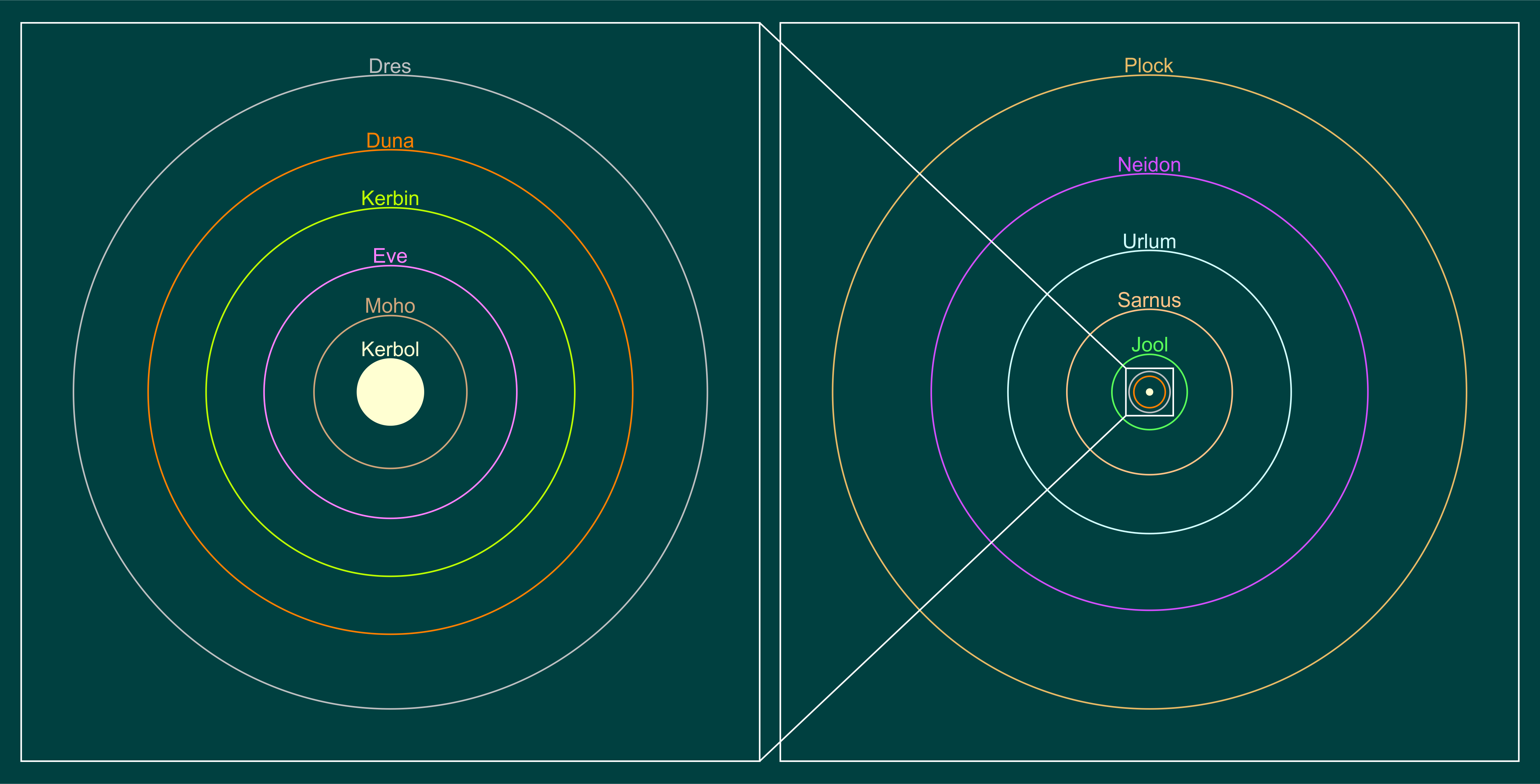 Ksp Solar System Map