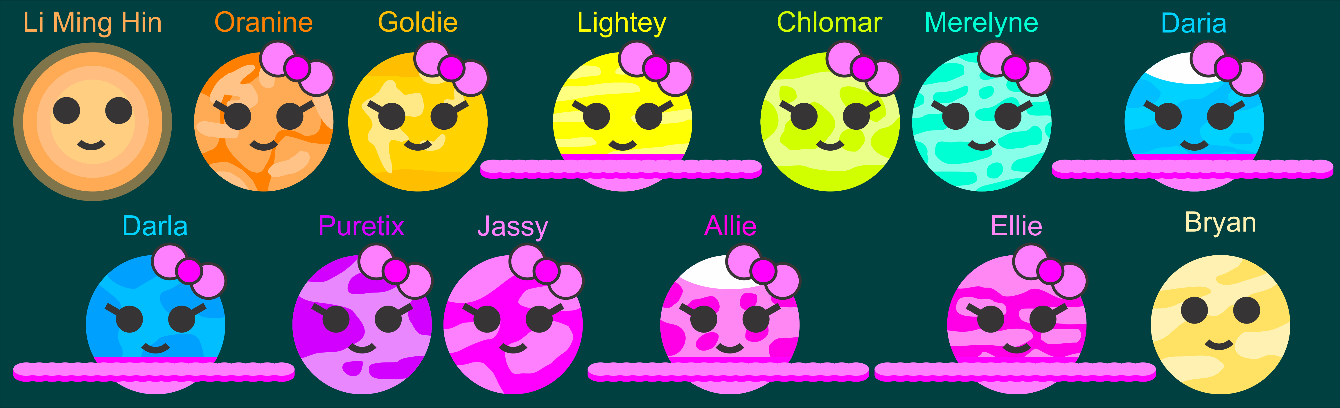 Li Ming Hin System Characters by jordanli04 on DeviantArt